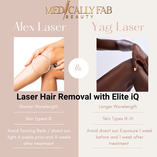 The difference between the YAG and ALEX laser