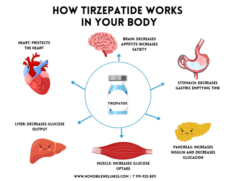 Mounjaro-tirzepatide-2